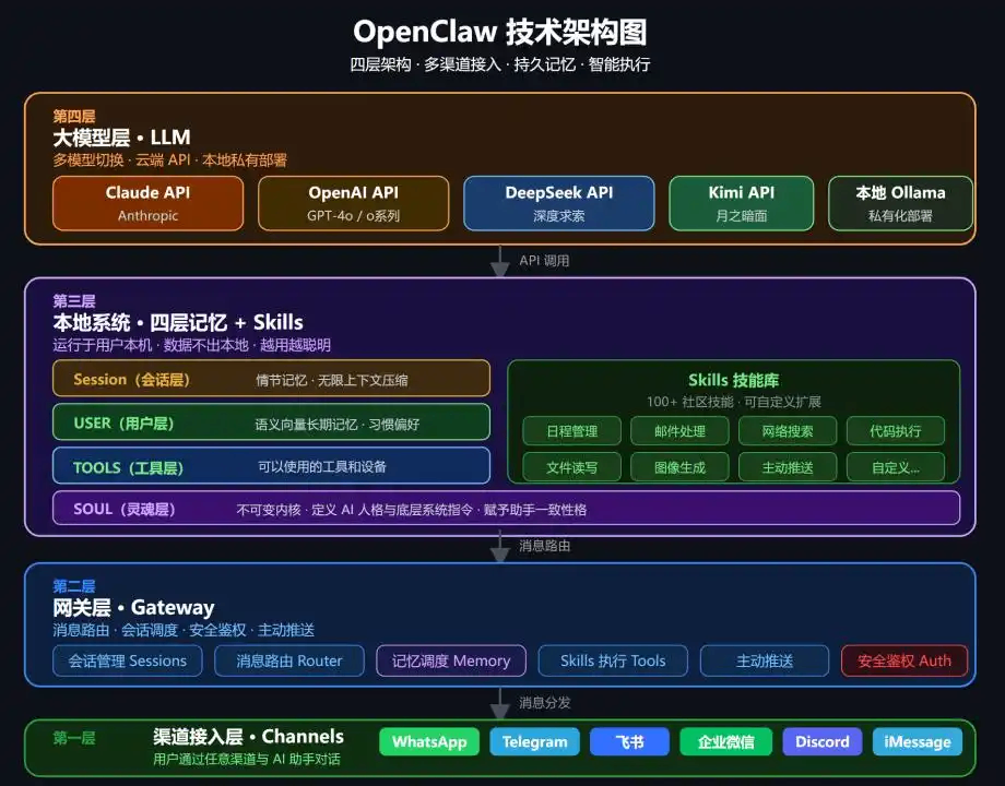 看懂OpenClaw，这一篇就够了